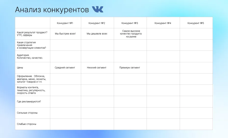Таблица анализа конкурентов для оформления группы ВК