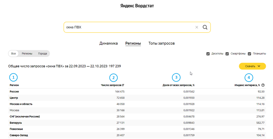 вкладка Регионы в Яндекс Вордстат