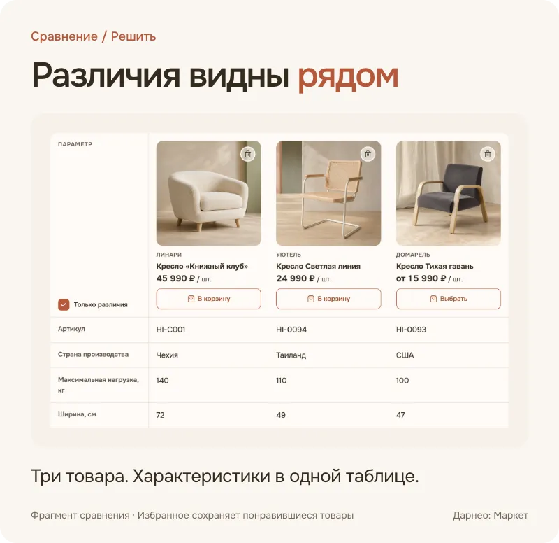 Иллюстрация сравнения товаров в интернет-магазине