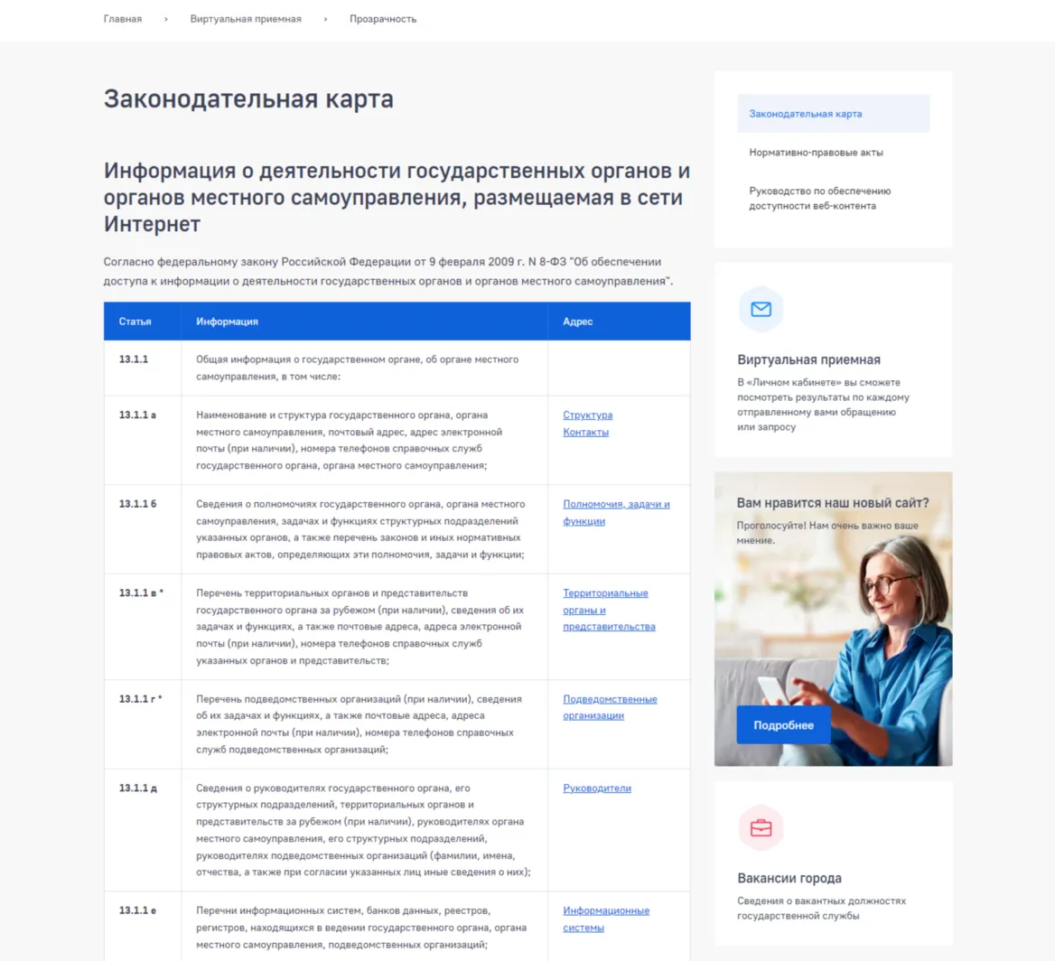 законодательная карта