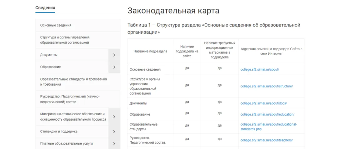 законодательная карта