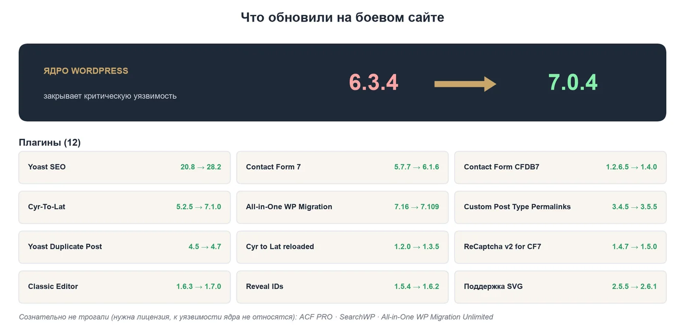Что обновили на боевом сайте