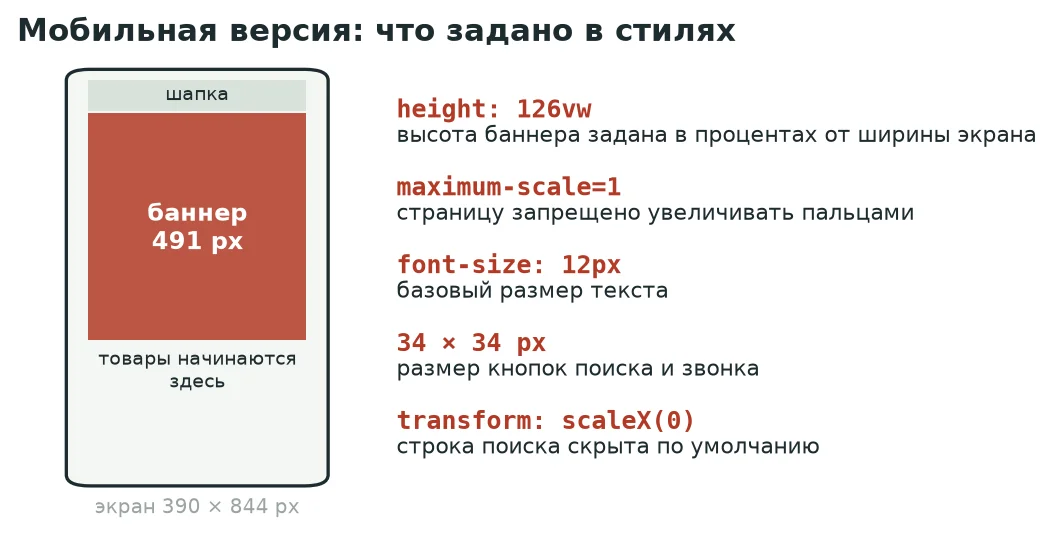 Значения взяты из таблицы стилей сайта